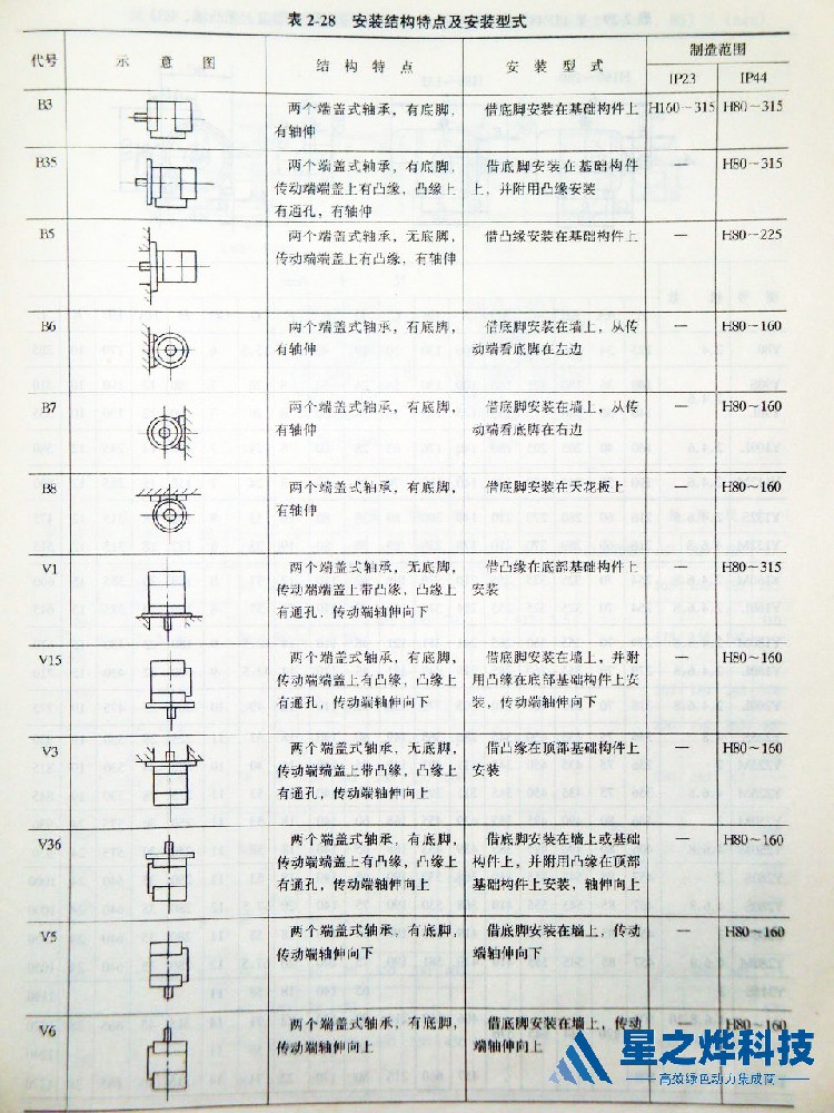 电机安装结构B3V5.jpg